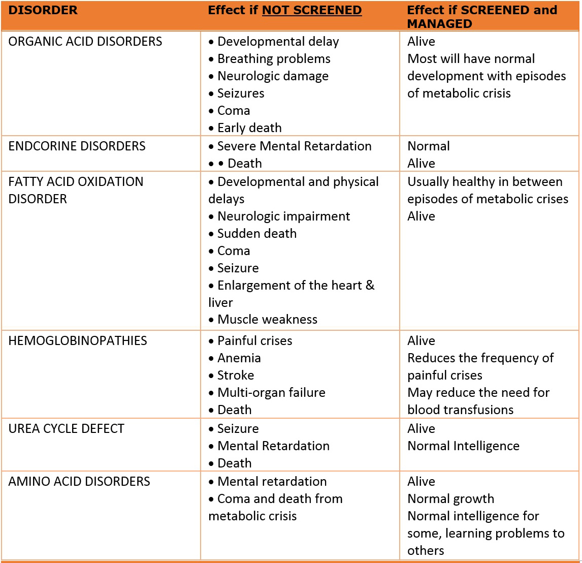 newborn-screening-center-nih-institute-of-human-genetics